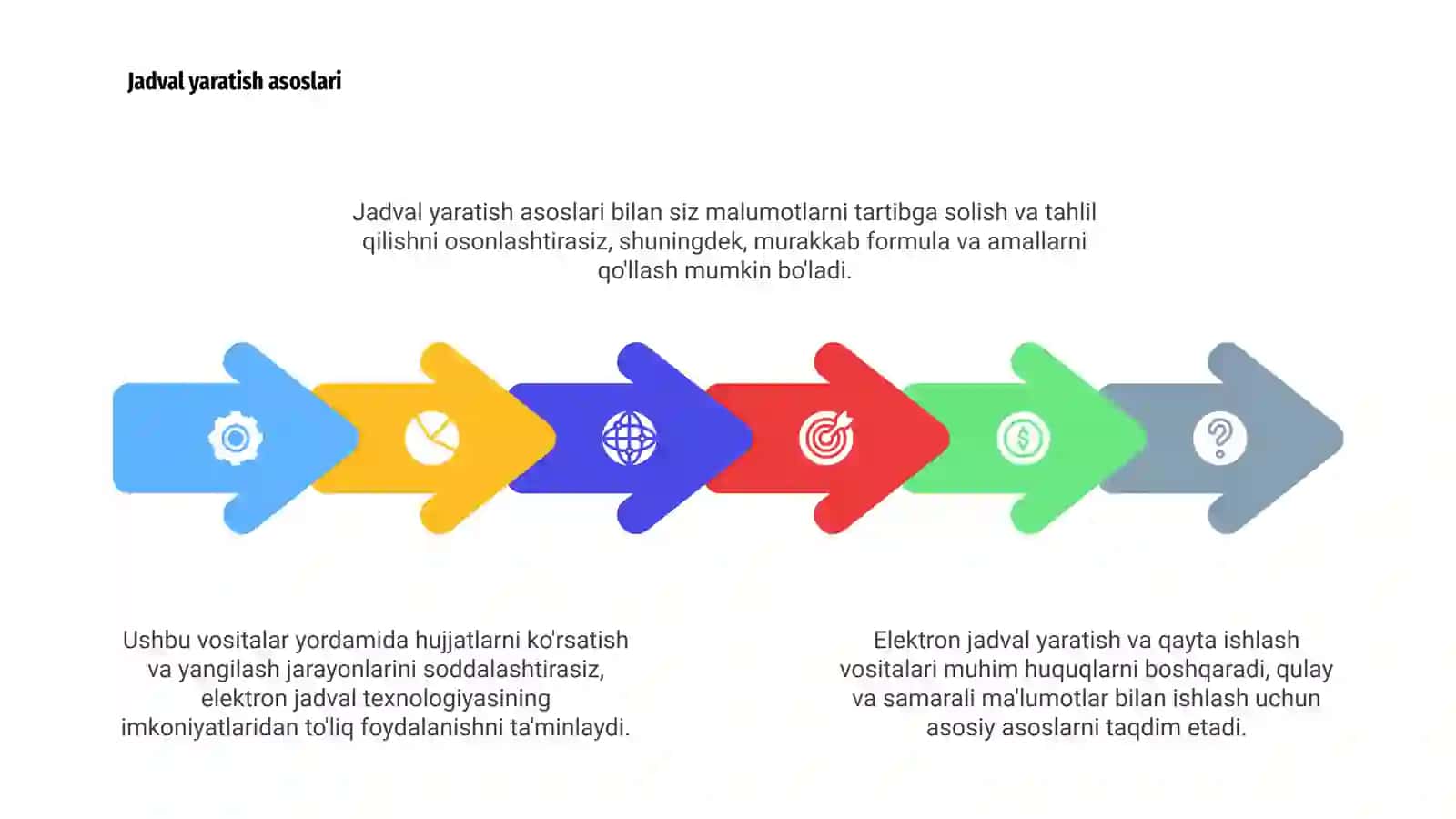 Elektron jadval yaratish va qayta ishlash vositalari 4