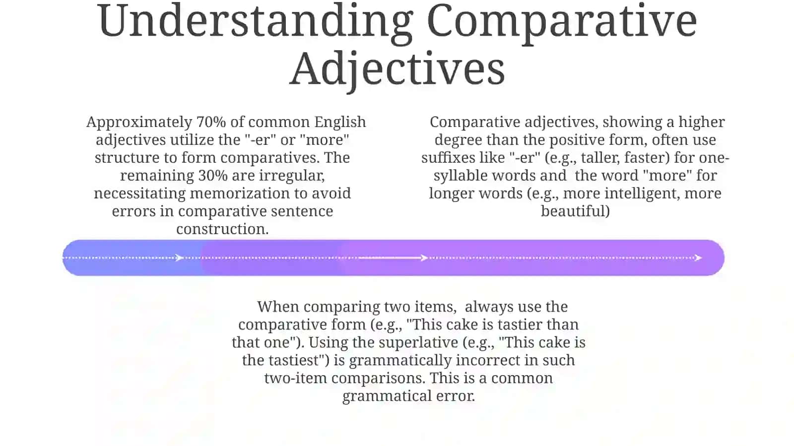 Comparative adjectives 4