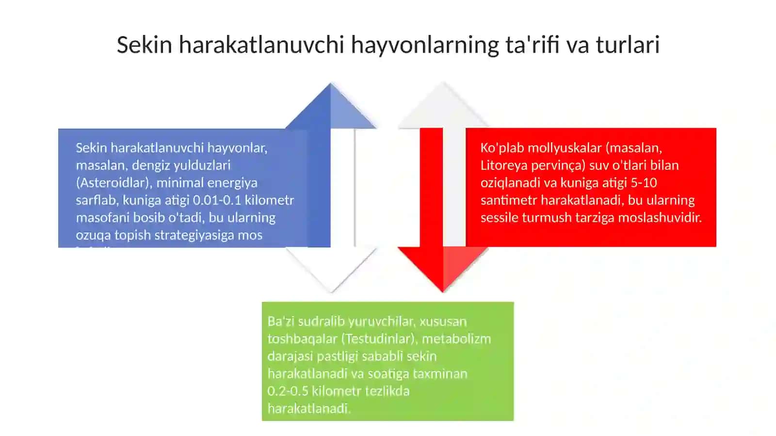 Sudiralib yuruvchi hayvonlar ekologik xususiyatlarini oʻrganish 4