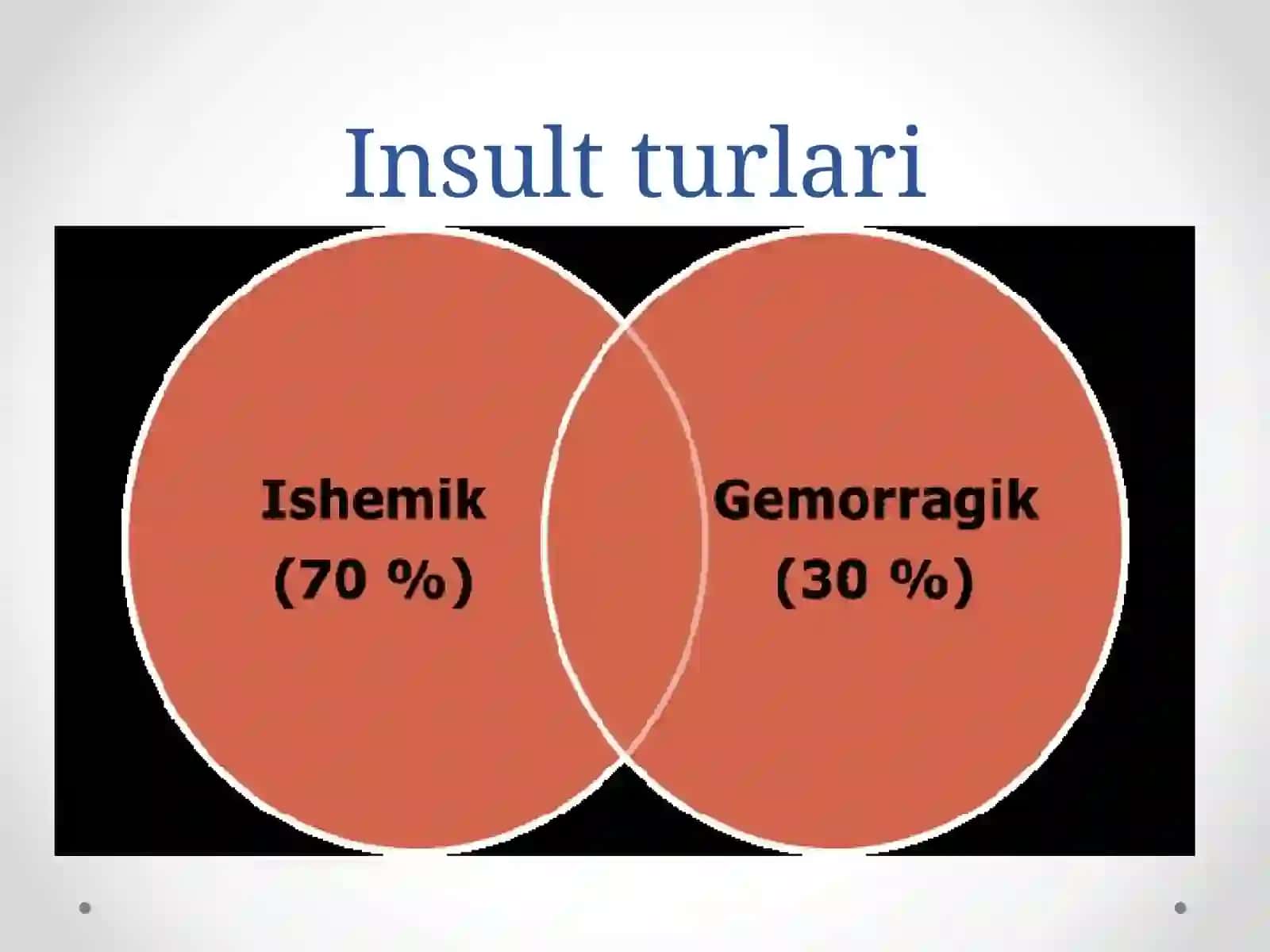 Ishemik insult 4