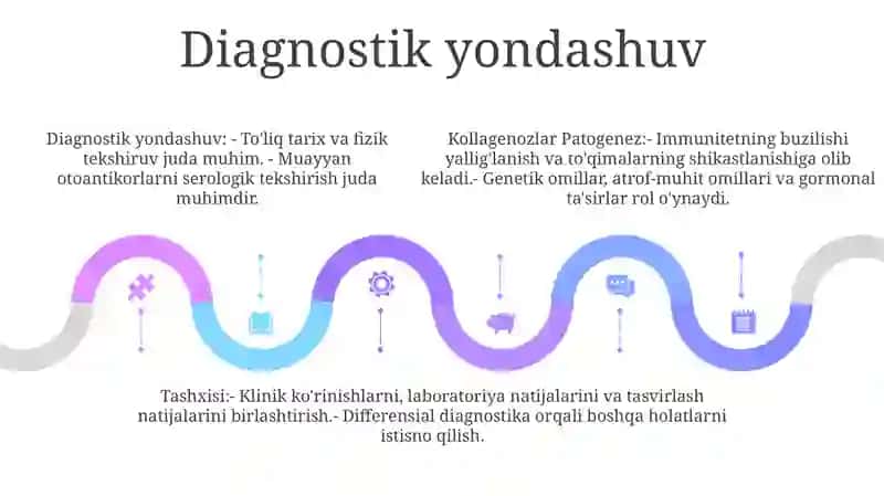Kollagenozlar Patogenezi Va Tashxisi 4