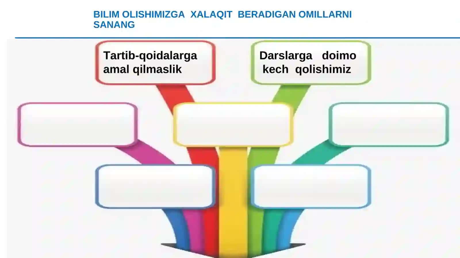 IJTIMOIY PEDAGOGIKA FANI JAMIYAT RIVOJINING ASOSI SIFATIDA 4