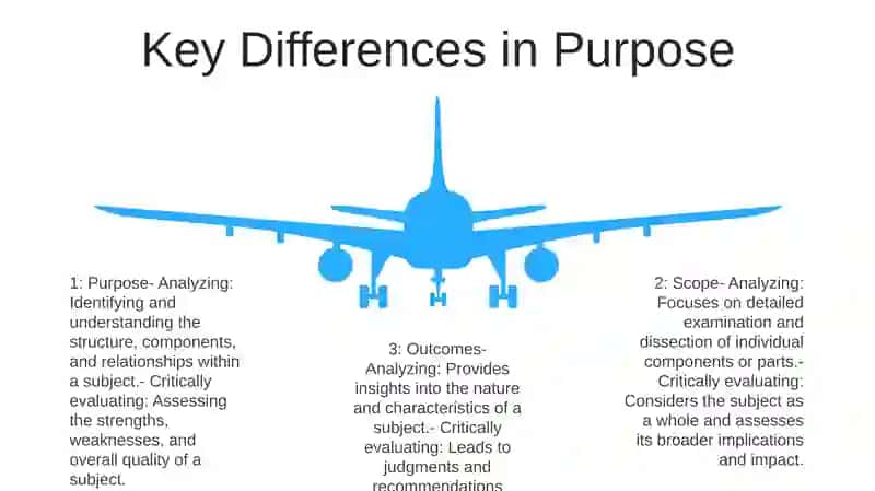 Difference Between Analyzing And Critically Evaluating 4