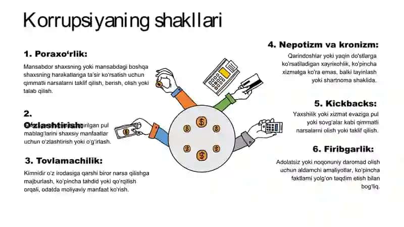 Korrupsiyaga qarshi kurashning jahon tajribasi 4