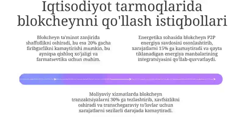 Blokcheyn texnologiyasi: Asoslar va imkoniyatlar 4