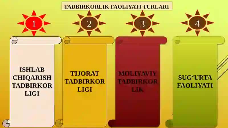 Tadbirkorlik subiktlari faoliyati ustidan davlat nazorati tushunchasi, prinsiplari va xuquqiy asoslari 4