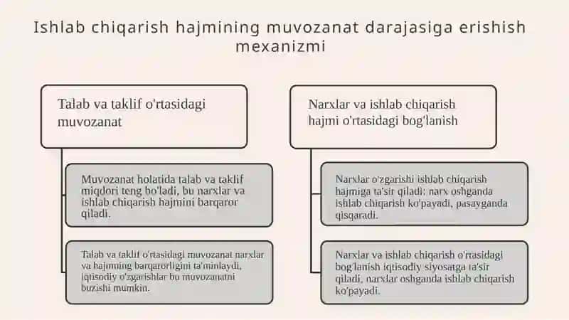 Ishlab chiqarish hajmining muvozanat darajasiga erishish mexanizmi 4