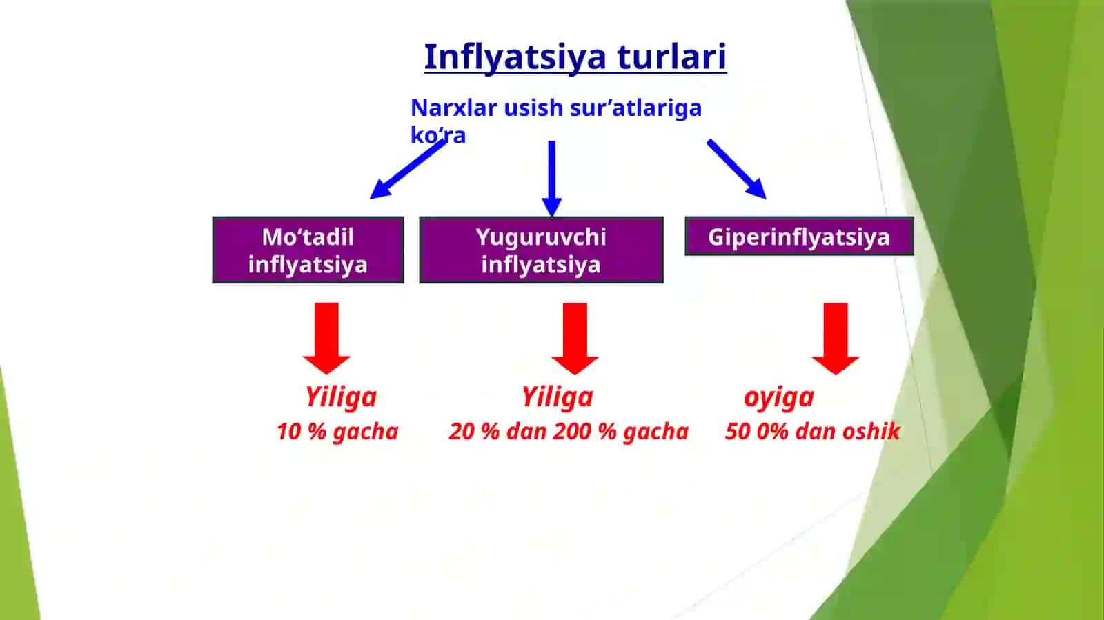 Inflyatsiya va aksilinflyatsiya siyosati 4