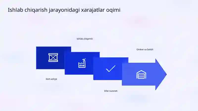 Korxonaning Ishlab Chiqarish Xarajatlarini Tahlil Qilish 4