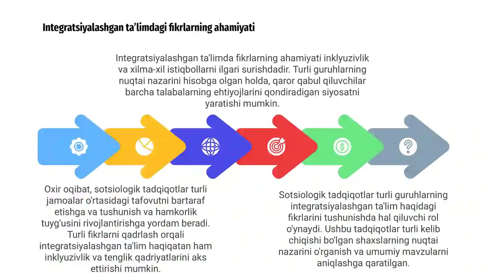 Integratsiyalashgan ta'limni amaliyotga tadbiq etish bo‘yicha turli guruhlarga mansub respondentlarning fikrlarini aniqlashga qaratilgan sotsiologik tadqiqiotlar 4