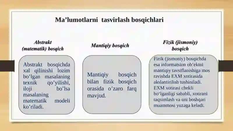Ma’lumotlar tuzilmasi va algoritmlar fanining umumiy ko’rinishlari 4