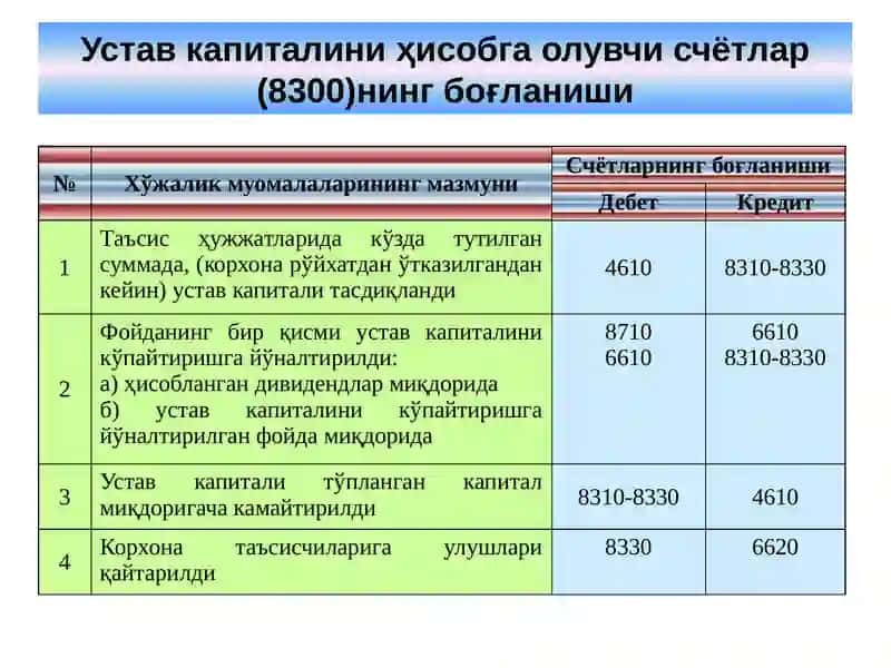 Устав капиталининг шаклланиши ва уларнинг ҳисобини ташкил қилиш вазифалари 4