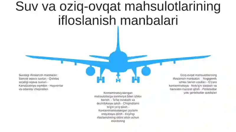 Harbiylarning Zararlangan Suv Va Oziq - Ovqat Mahsulotlarini Sanitariyadan OʻTkazish 4