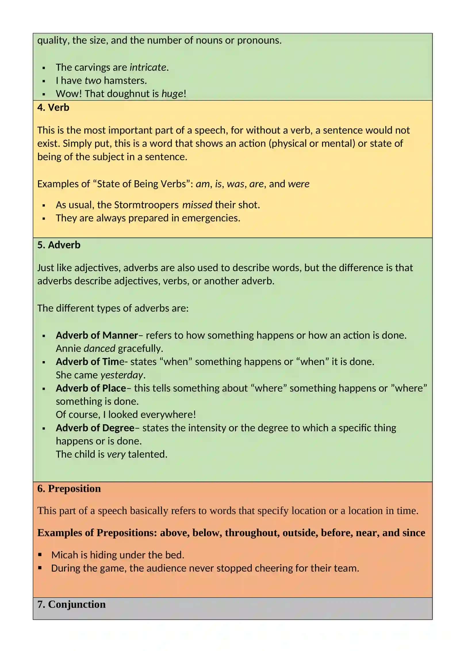 Part of Speech Overview 4