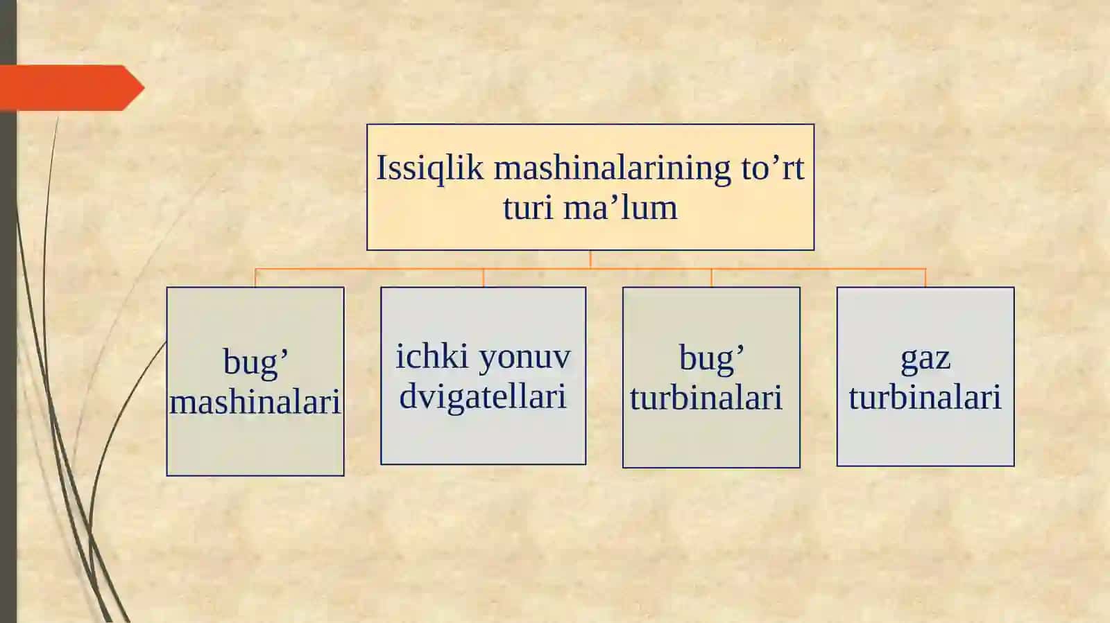 Ички ёнув двигателларининг пайдо бўлиши варивожланиши 4