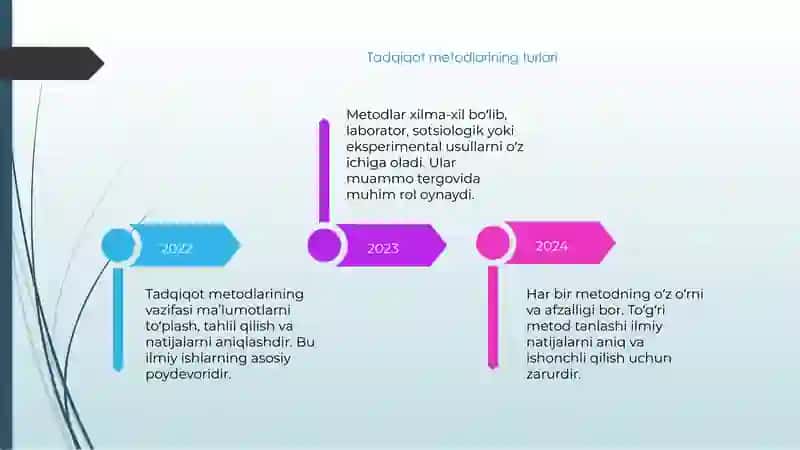 Metodning asosiy vazifasi 4