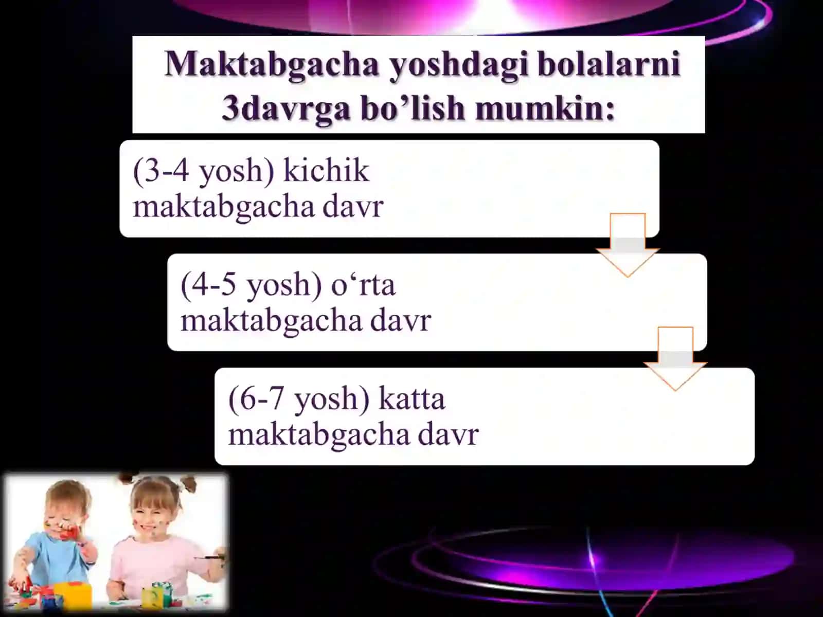 MAKTABGACHAVA KICHIK MAKTABYOSH DAVRLARIDA PSIXIK RIVOJLANISH XUSUSIYATLARI 4