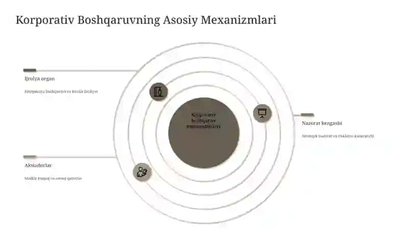 Korporativ Tuzilmalar Inqirozga Qarshi Boshqaruvning Tashkilliy Xususiyatlari 4