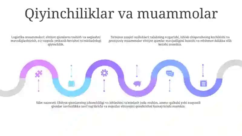 Avtomabillarga Ehtiyot QismlarYetkazbBerish 4
