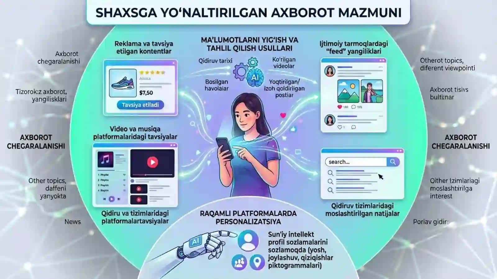 Shaxsgayo‘naltirilgan axborot: psixologik, diniy va madaniy tahdidlar 4