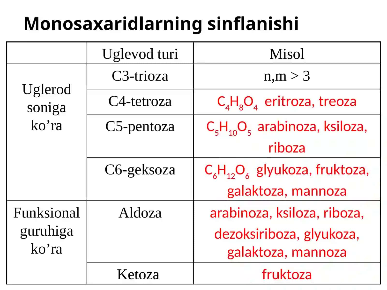 UGLEVODLAR 4
