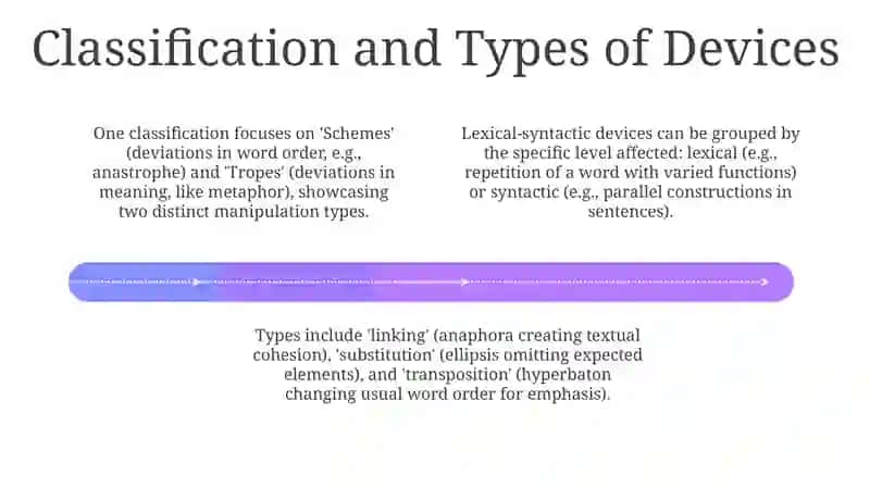 Lexical-syntactic stylistic devices 4