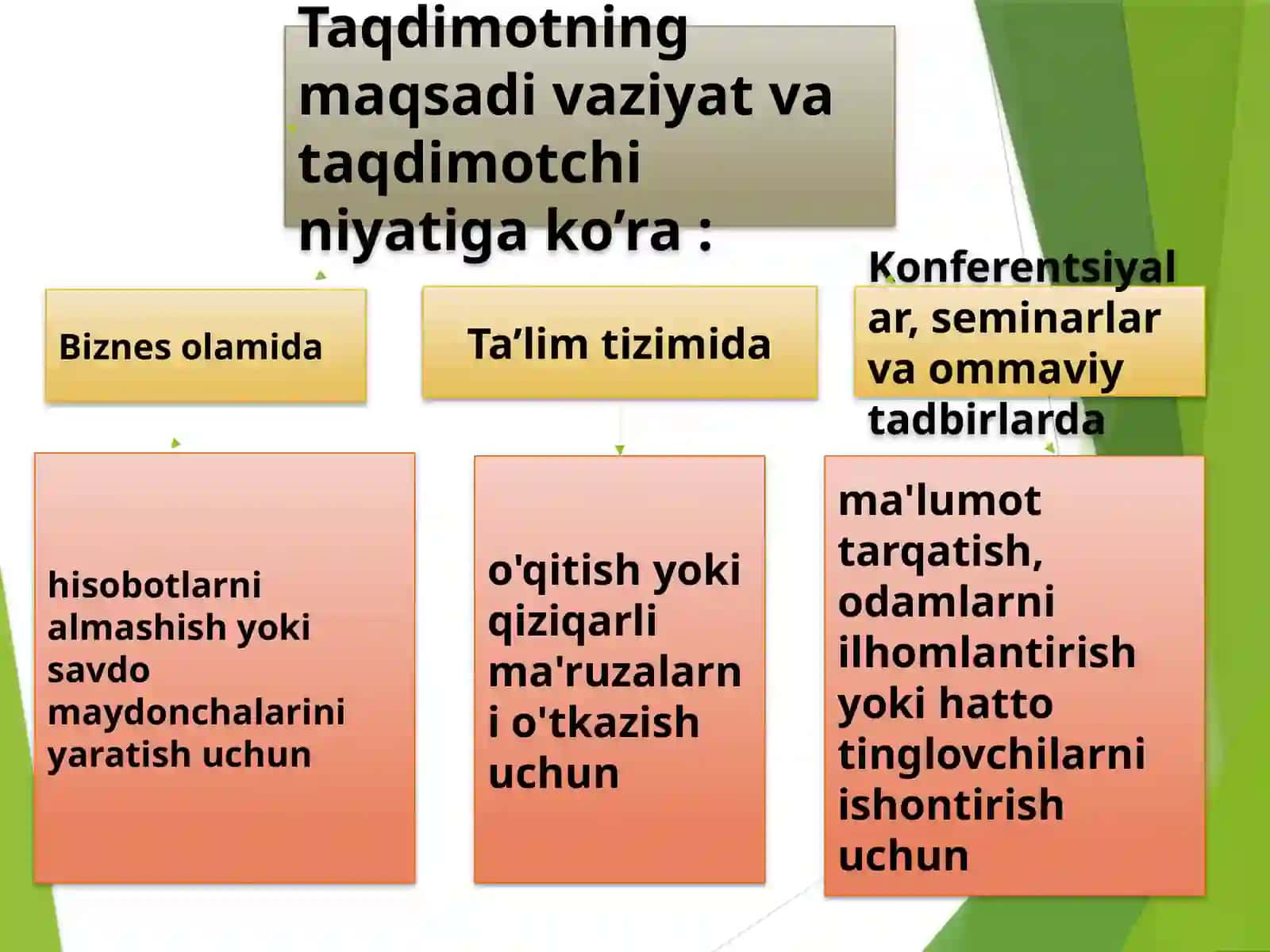 Taqdimot matni va unga qo’yilgan talablar 4