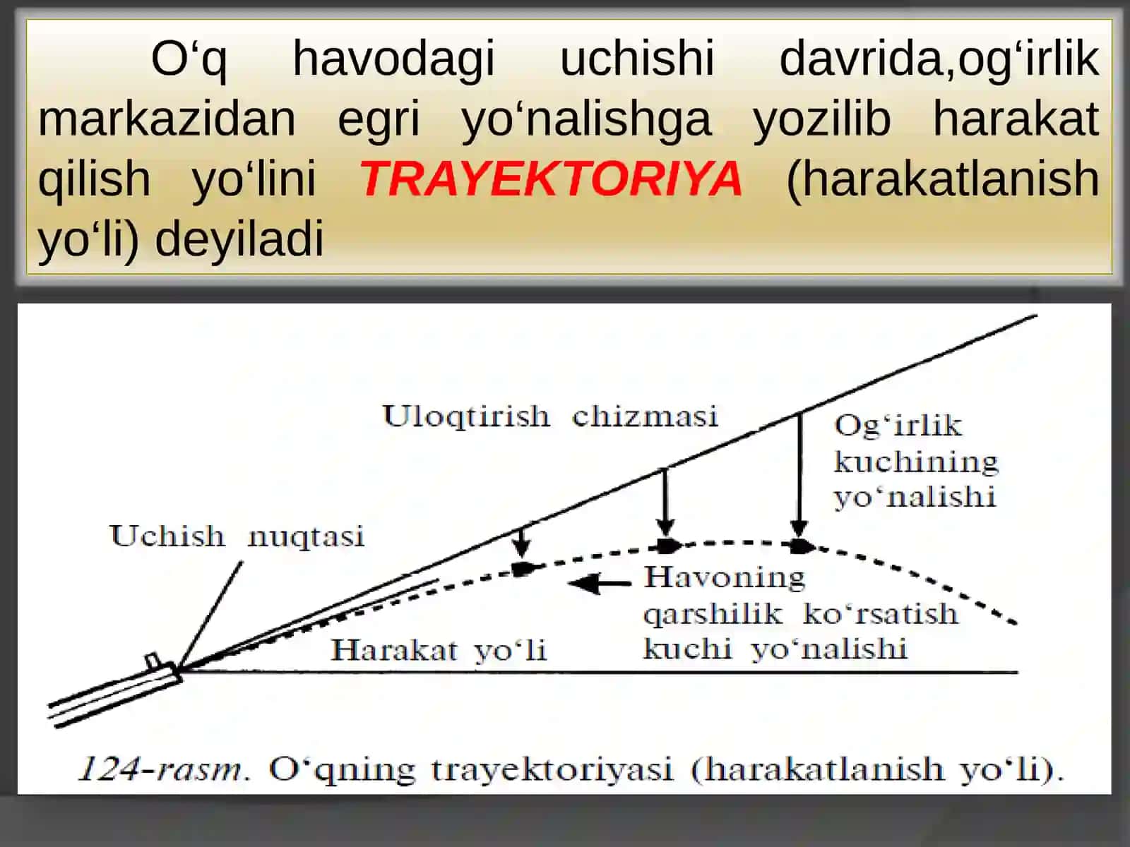 O‘q trayektoriyasi (harakatlanish yo‘li)ning hosil bo‘lishi 4