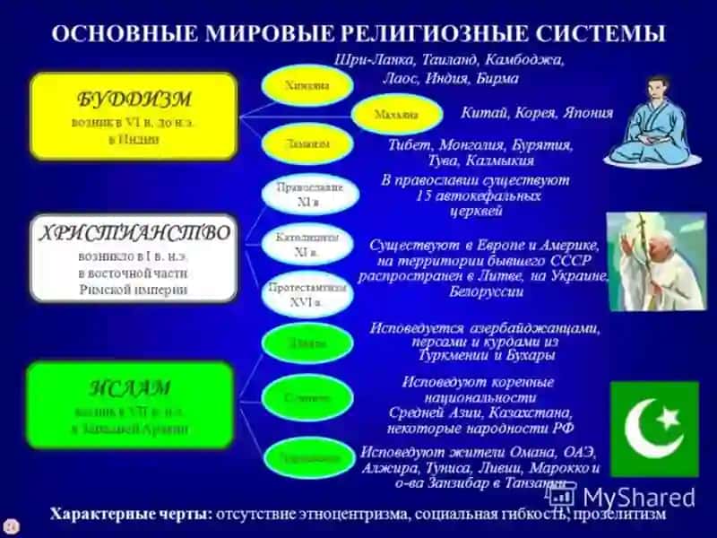 Диншунослик фанининг предмети, мақсад ва вазифалари 4