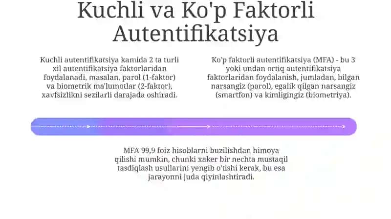 Autentifikatsiya: Ta'rif, Mohiyat va Turlari 4