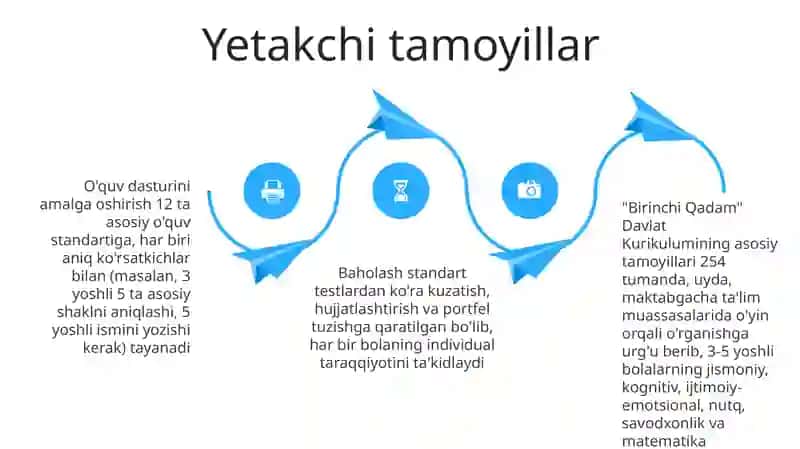 "Ilk qadam" dasturi 4