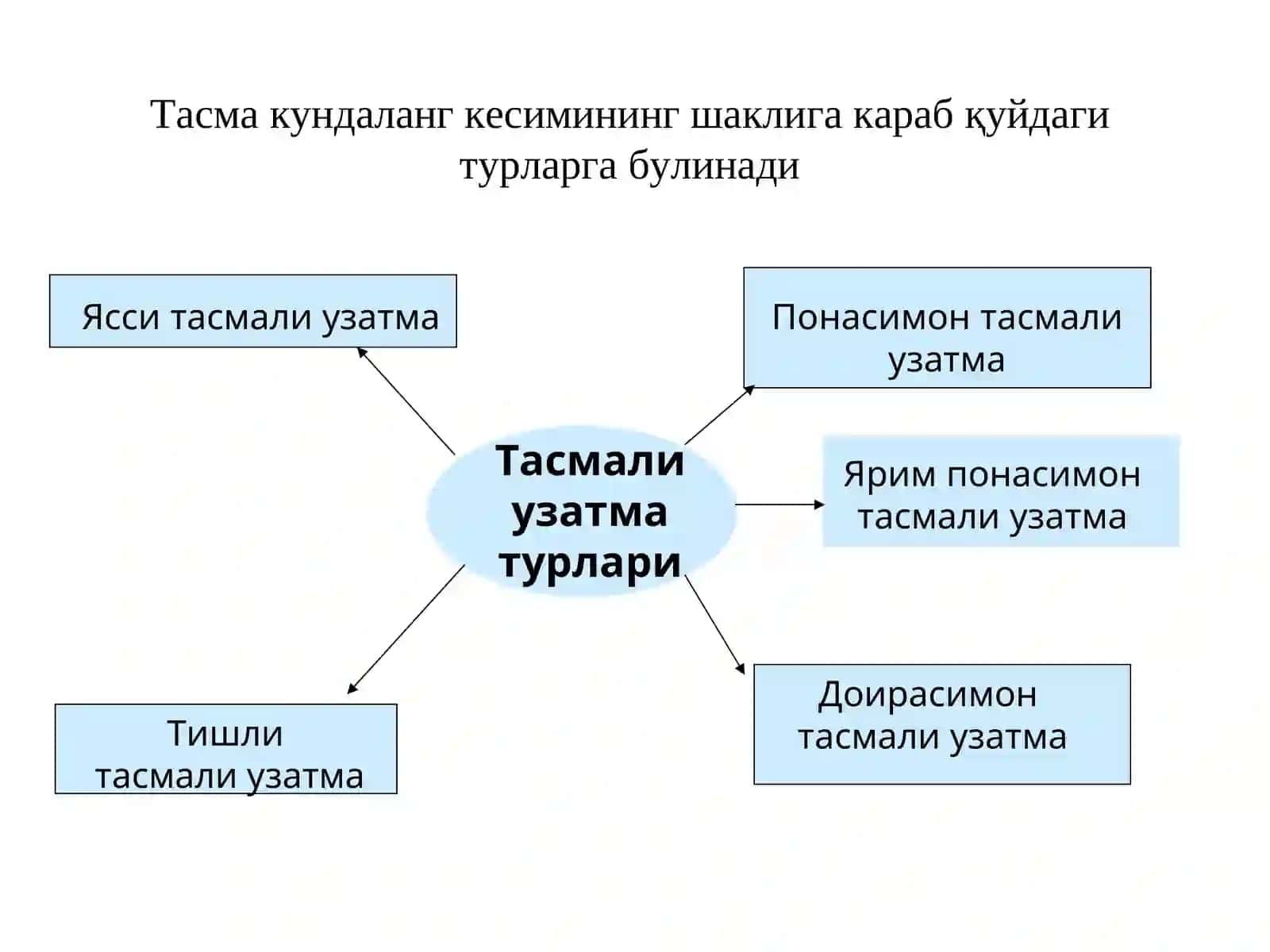 Тасмали узатмалар 4
