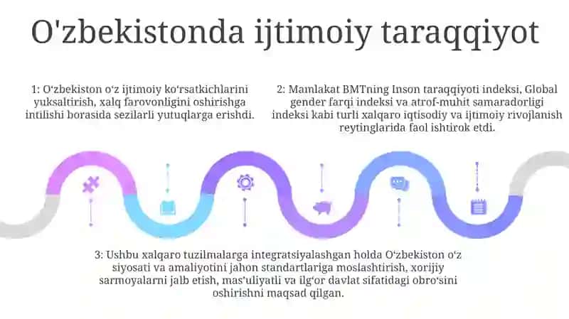 Iqtisodiy-Ijtimoiy Sohadagi Ustuvor Xalqaro Reytinglar Va Ularga O'Zbekistonning Integratsiyalashuvi 4