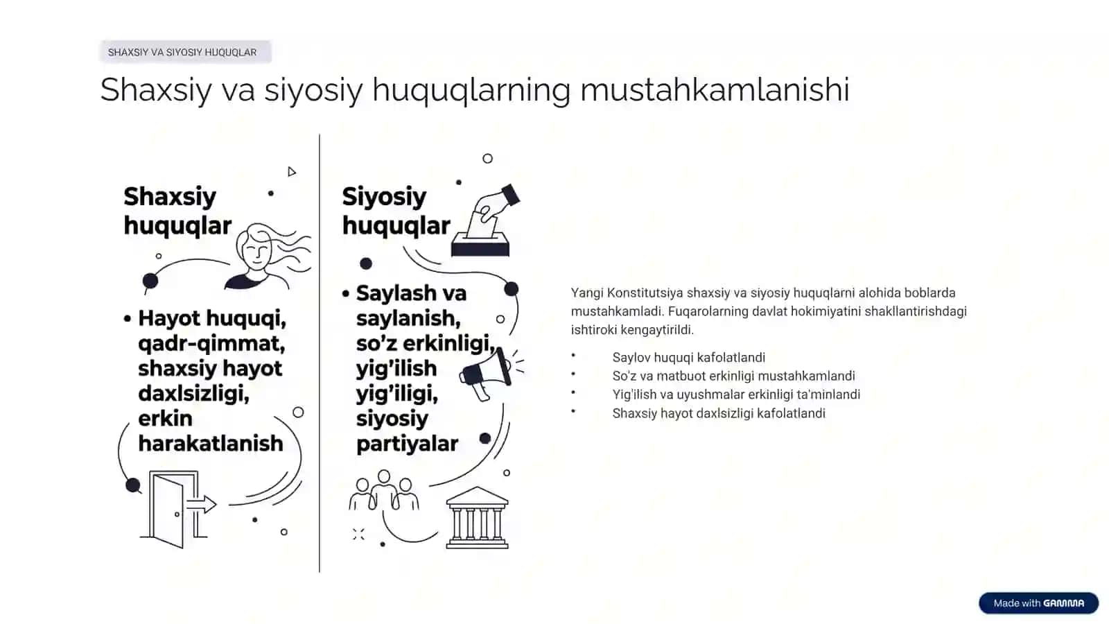 Yangi Konstitutsiyada inson huquqlari va yoshlar siyosati (Tayyor mustaqil ish: 4