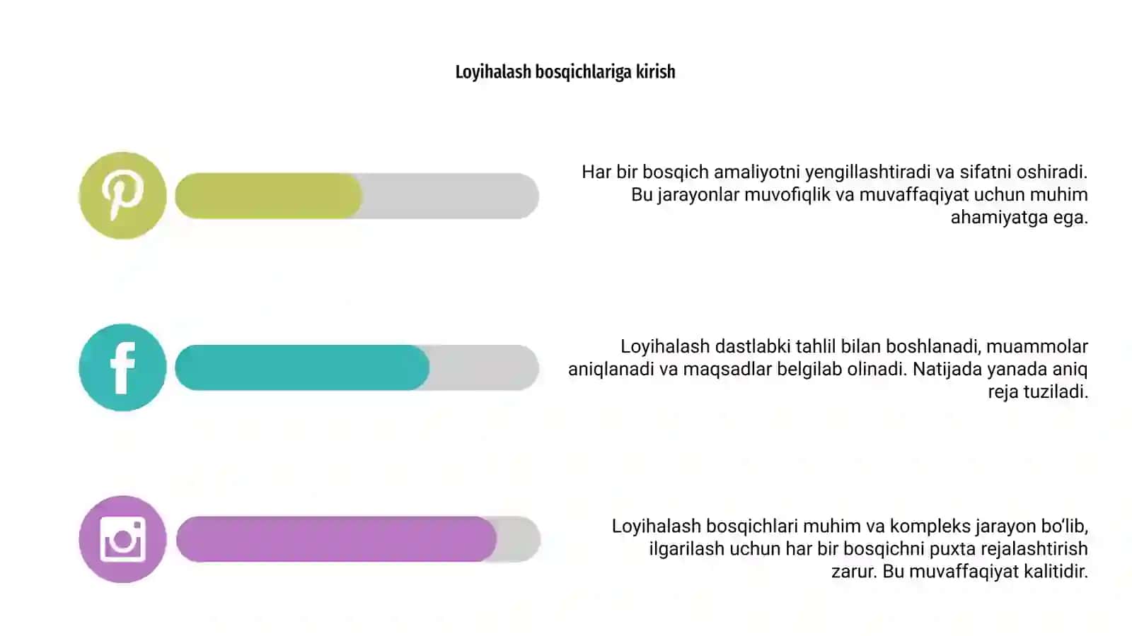 Loyihalash ishlari bosqichlari 4