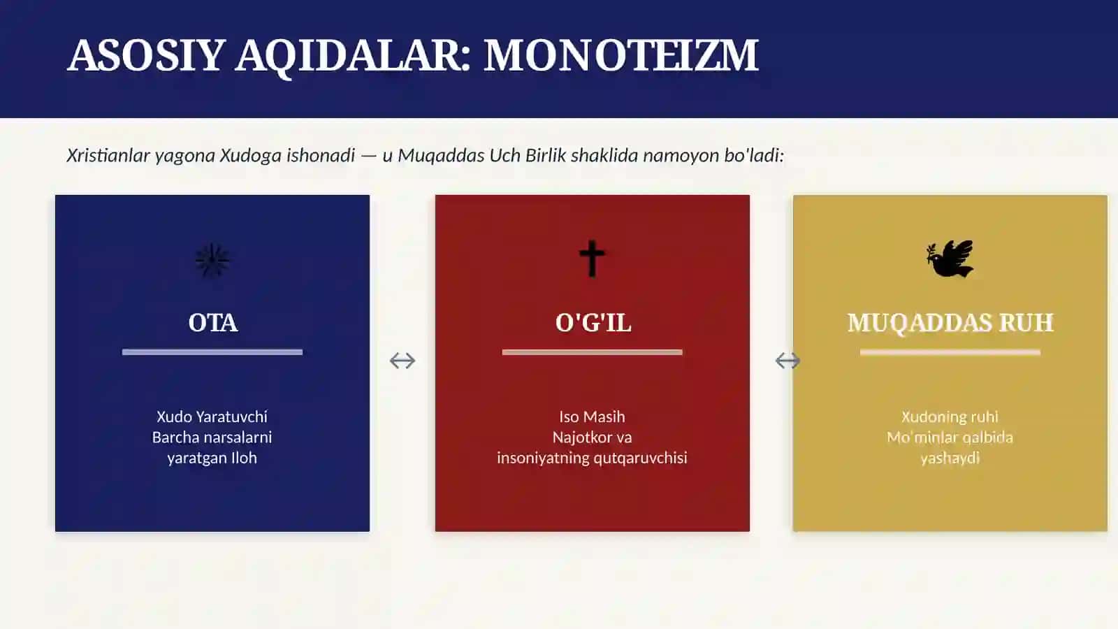 XRISTIAN DINI Tarixi va Asosiy Aqidalari 4