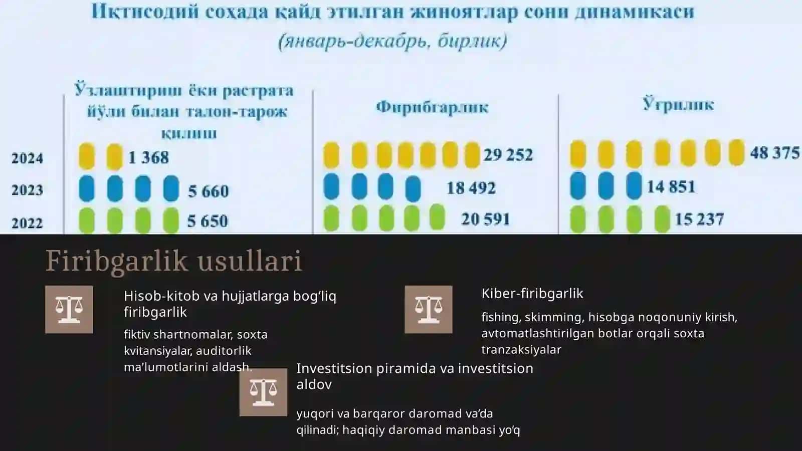 Firibgarlik jinoyatlarini tergov qilish taktikasi va usullari 4