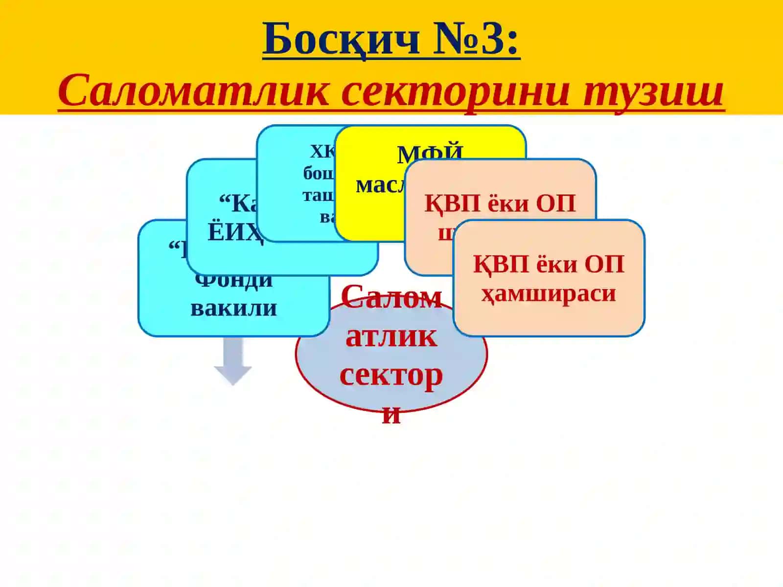 МФЙда жамоатчилик ва давлат идораларининг ҳамкорликдаги фаолият тизими 4