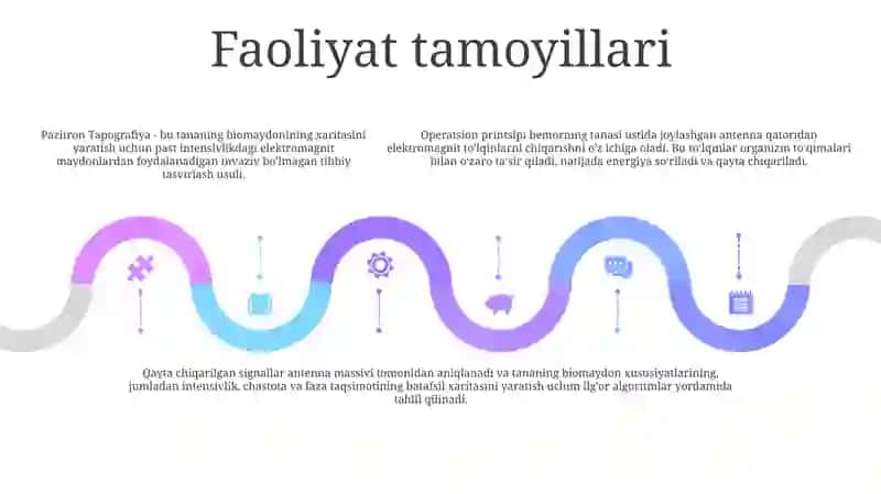 Pazitron Tapografiya 4