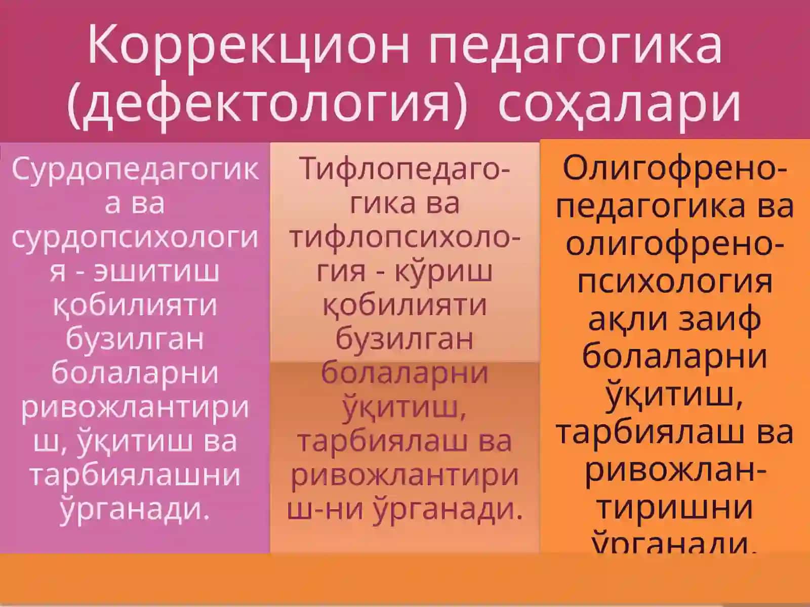 Коррекцион (махсус) педагогика 4