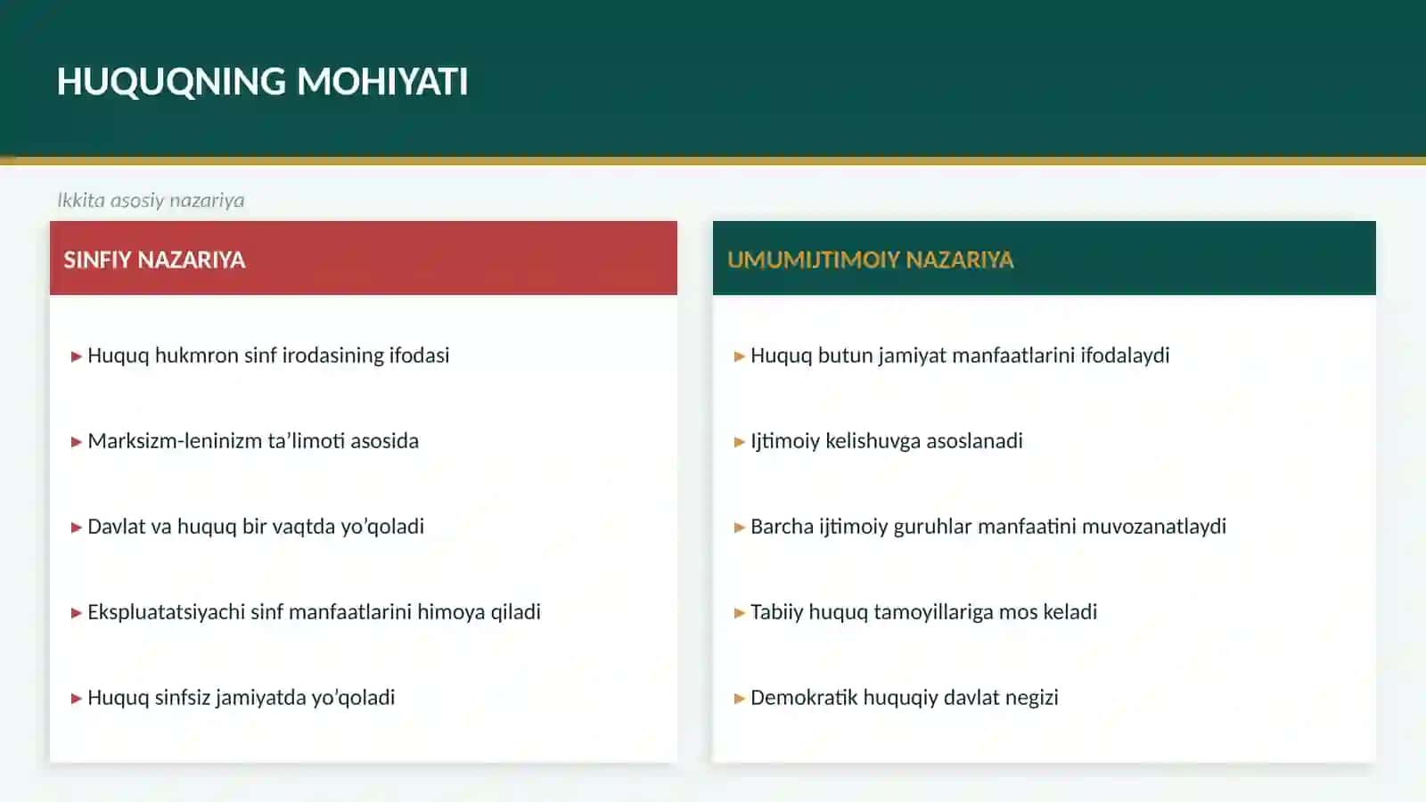 Huquq tushunchasi, belgilari va mohiyati 4