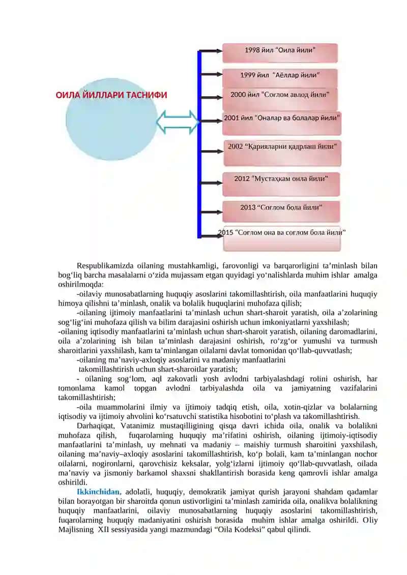 Oila pedagogikasi va uning milliy o‘ziga xos xususiyatlari 4