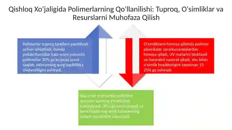 Polimerlar va Kauchuklar: Ishlab Chiqarish, Turlari va Xususiyatlari 4