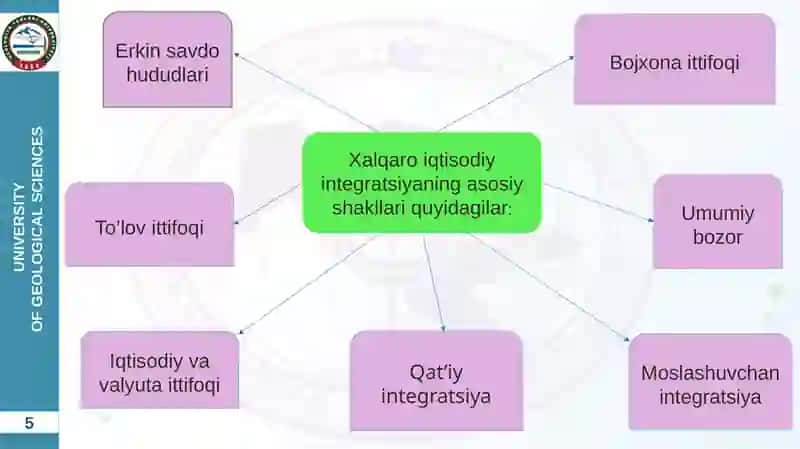 XALQARO IQTISODIY INTEGRATSIYA VA O’ZBEKISTONNING JAHON HAMJAMIYATIGA KIRIB BORISHI 4