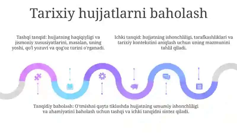 Tarix Fanini Kuzatish Va Uni Tahlil Qilish 4