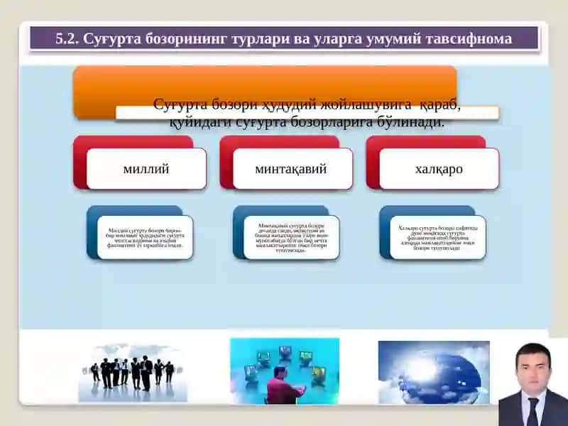 СУҒУРТА БОЗОРИ ВА УНИ ДАВЛАТ ТОМОНИДАН ТАРТИБГА СОЛИШ 4