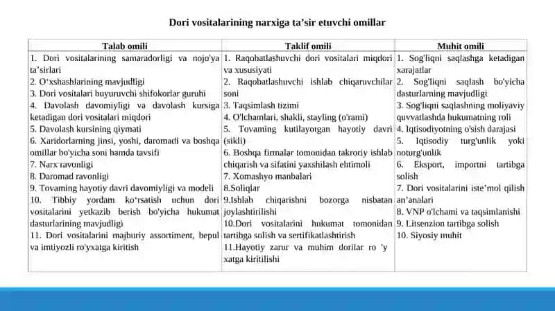 Farmasevtika mahsulotlari tannarxini shakllantirish jarayoni 4