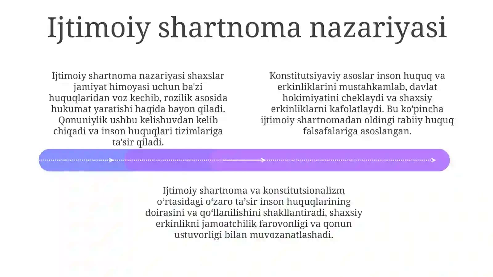Inson huquq va erkinliklarini himoya qiluvchi Konstitutsiyaning asosiy qoidalari 4