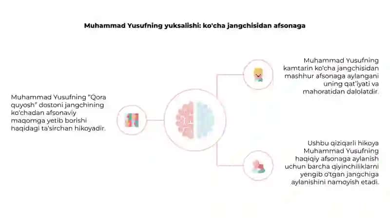 Muhammad Yusuf “Qora Quyosh“ dostoni 4