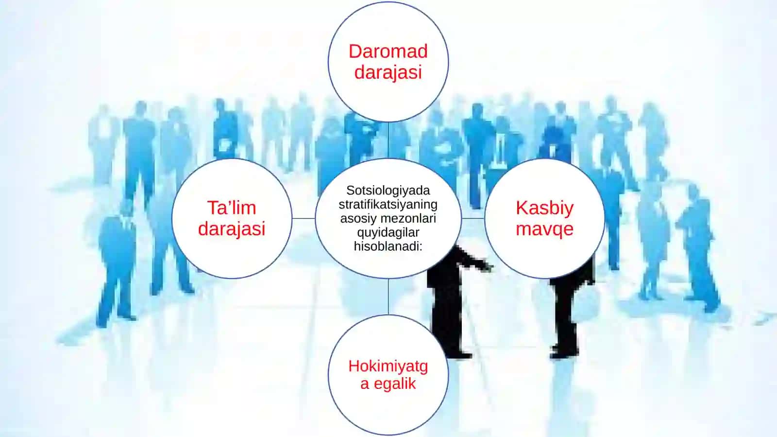 Ijtimoiystratifikatsiya va ijtimoiy harakat chanlik 4